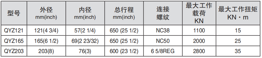 黑龍江內防噴工具