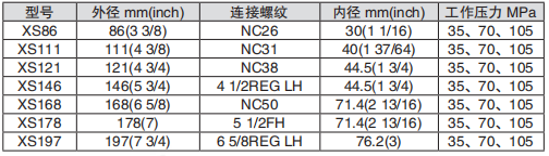 黑龍江內防噴工具