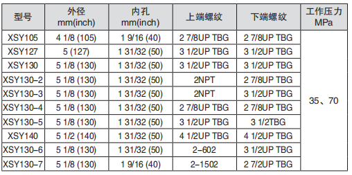 黑龍江內防噴工具