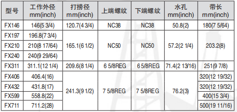 黑龍江打撈工具