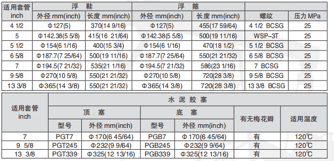 黑龍江內防噴工具