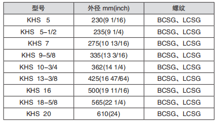 黑龍江內防噴工具