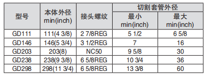 黑龍江內防噴工具