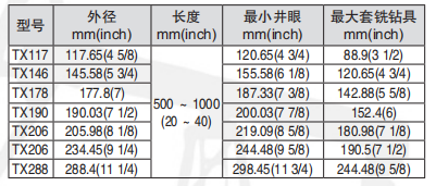 黑龍江內防噴工具